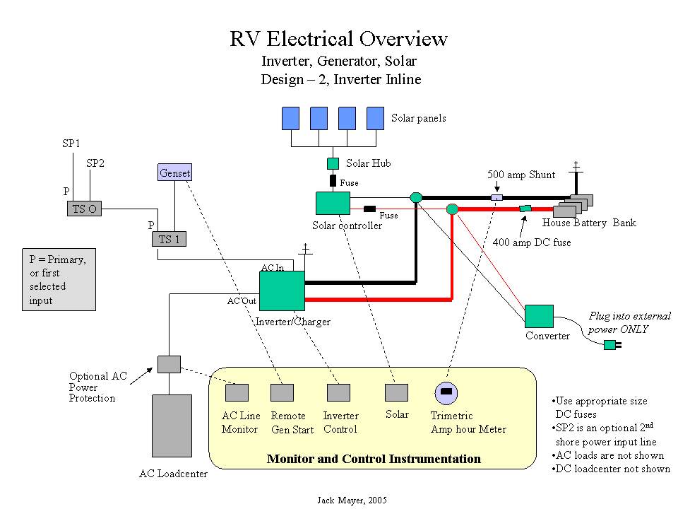 Rv Solar Inverter Wiring Diagram Collection